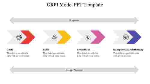 GRPI Model PPT Template